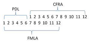 cfra rights explained california family rights act
