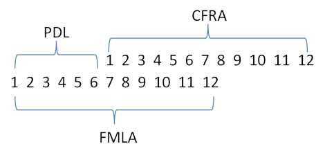 cfra explained california family rights act